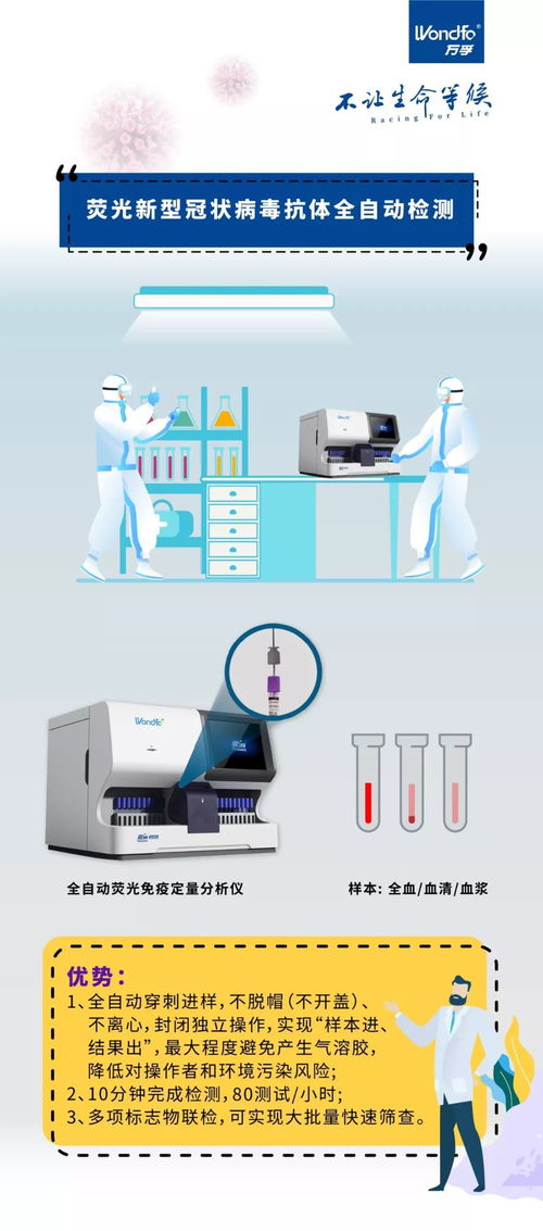 萬孚生物再添抗疫利器 2019 nCoV抗體檢測試劑研發成功